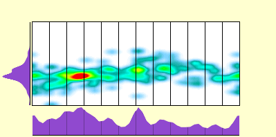 elevation plot