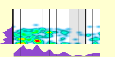 elevation plot