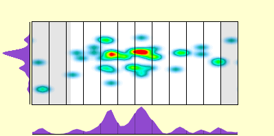 elevation plot