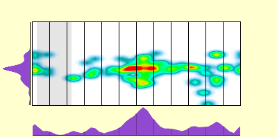 elevation plot