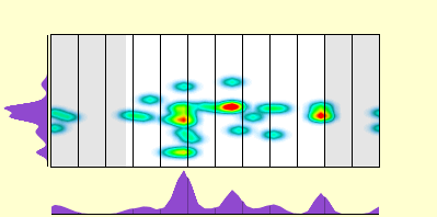 elevation plot