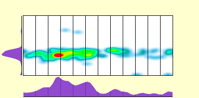 elevation plot