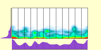 elevation plot