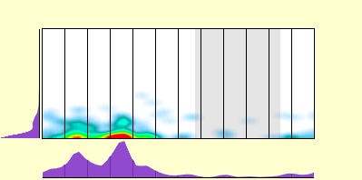elevation plot
