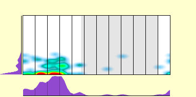 elevation plot