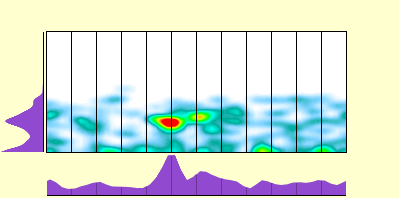 elevation plot