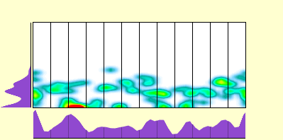 elevation plot