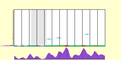elevation plot