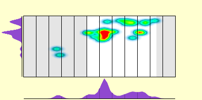 elevation plot