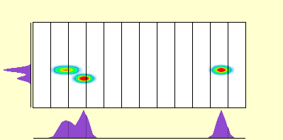 elevation plot