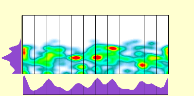 elevation plot