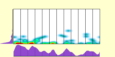 elevation plot