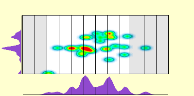 elevation plot