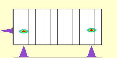 elevation plot