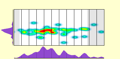 elevation plot