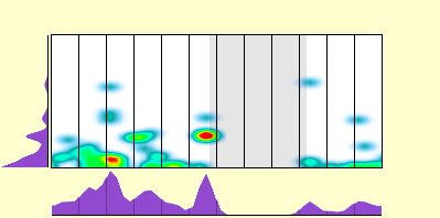 elevation plot