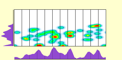 elevation plot