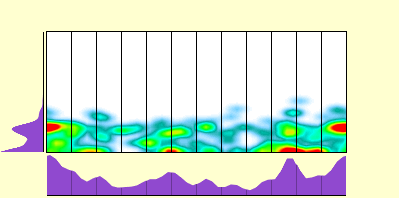 elevation plot