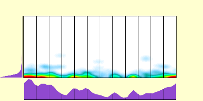 elevation plot