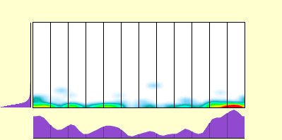 elevation plot