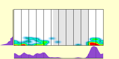 elevation plot