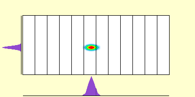 elevation plot