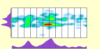 elevation plot
