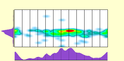elevation plot