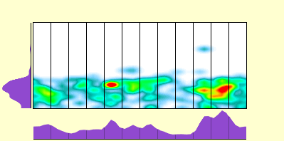 elevation plot
