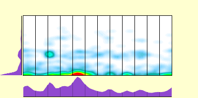elevation plot