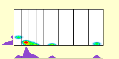 elevation plot