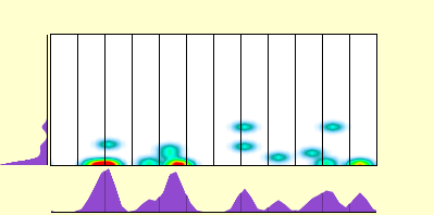 elevation plot
