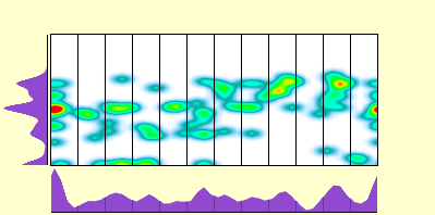 elevation plot