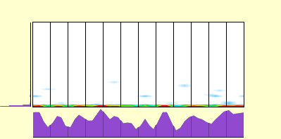 elevation plot