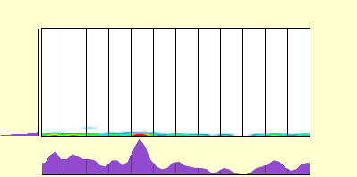 elevation plot