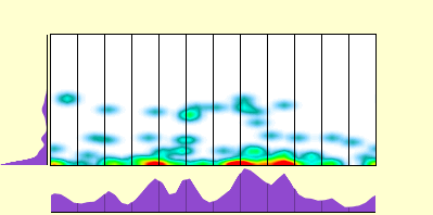 elevation plot