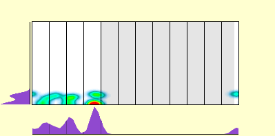 elevation plot