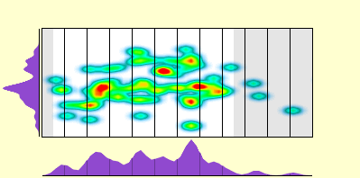elevation plot