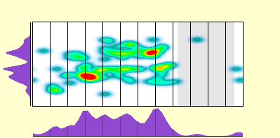 elevation plot