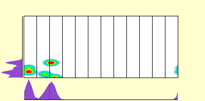 elevation plot