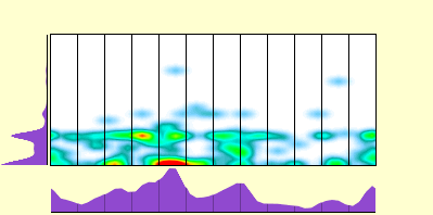 elevation plot