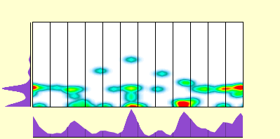 elevation plot