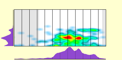 elevation plot