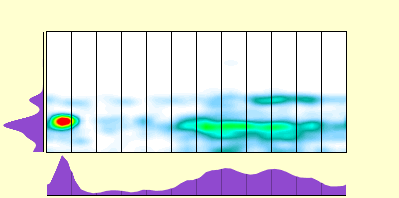 elevation plot