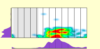 elevation plot