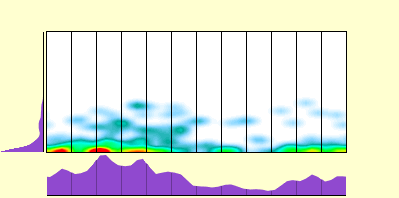 elevation plot