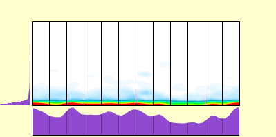 elevation plot