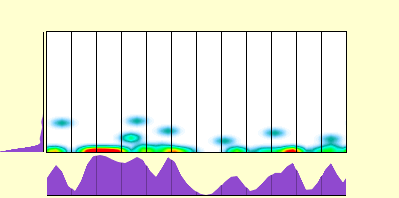 elevation plot