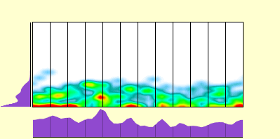 elevation plot