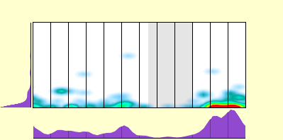 elevation plot